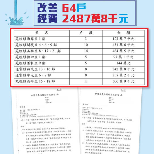 超明成功改善通霄苑裡無自來水地區