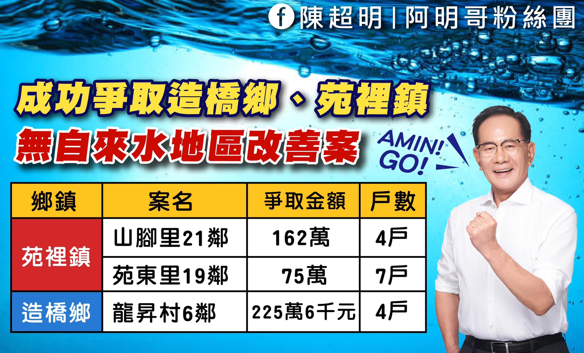 陳超明 成功爭取無自來水地區改善 爭取462萬元 改善15戶