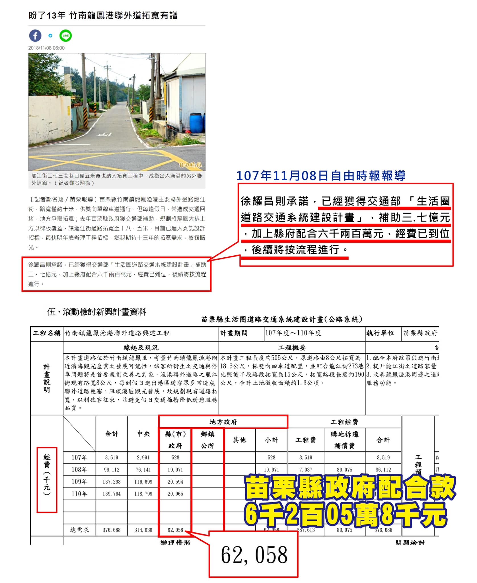 徐耀昌縣長提到縣府負擔配合款及公路局資料